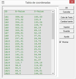 Tabla de Puntos para trazar directamente en plancha